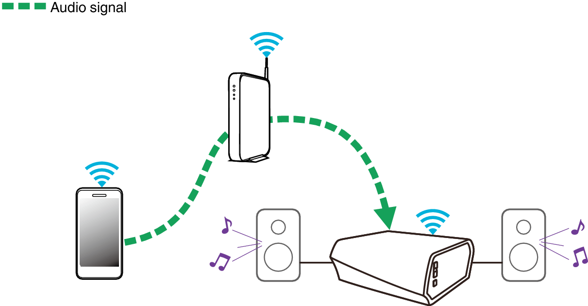 Playing Mobile Device Music Amp